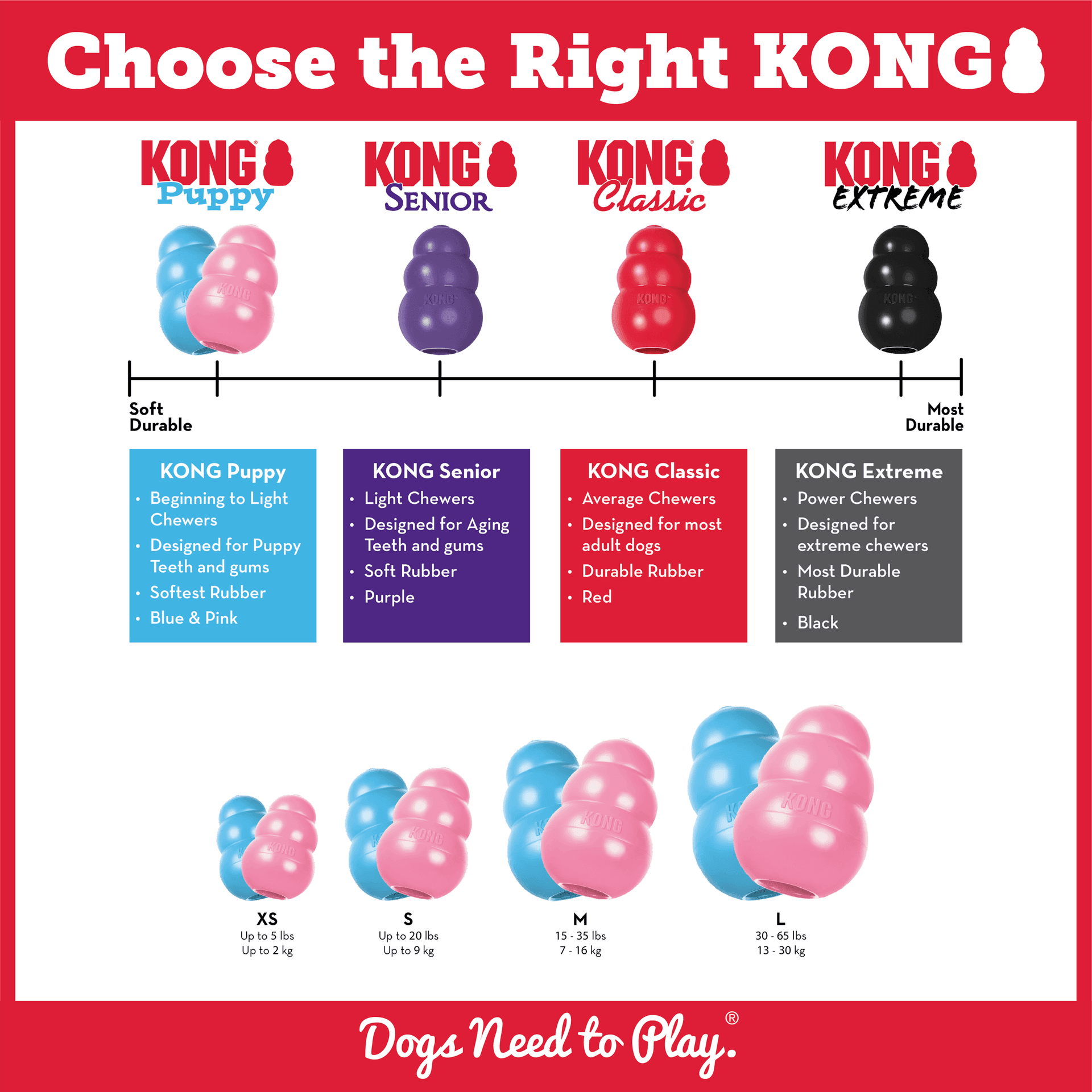 Kong Puppy Gioco Interattivo per Cani in Palle 101 Market - Poggibonsi, commercioVirtuoso.it