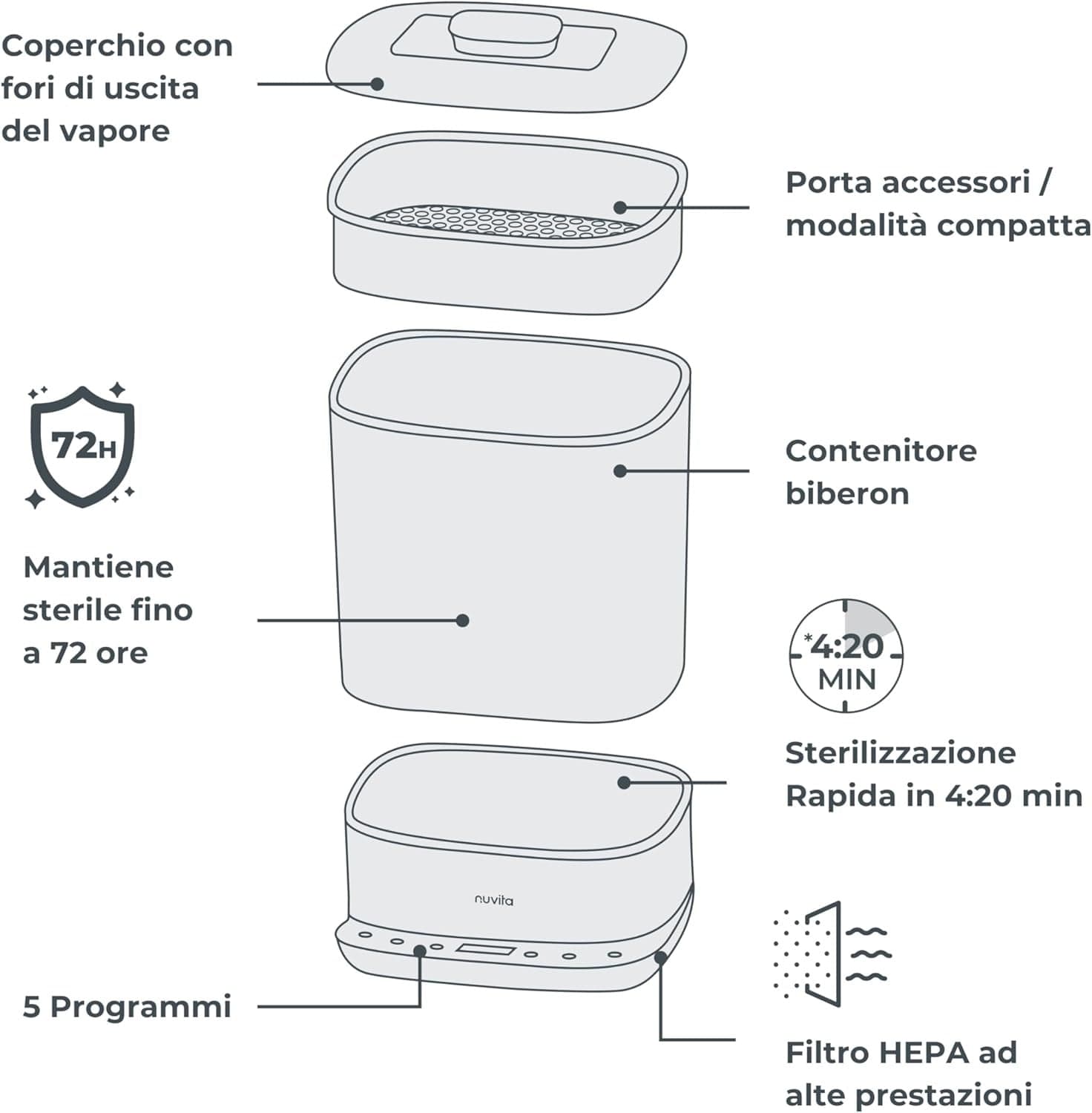 Nuvita - Sterilizzatore Steridry  2in1 con Asciugatura in prodotto Centro Bimbo - Siderno, commercioVirtuoso.it
