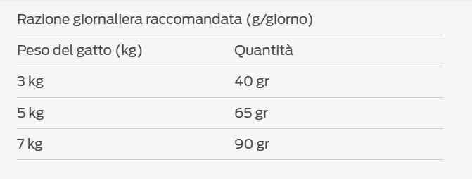 Purina Pro Plan LiveClear cibo secco Gatto Adult Sterilizzato con Salmone 1,4kg in Secco 101 Market - Poggibonsi, commercioVirtuoso.it
