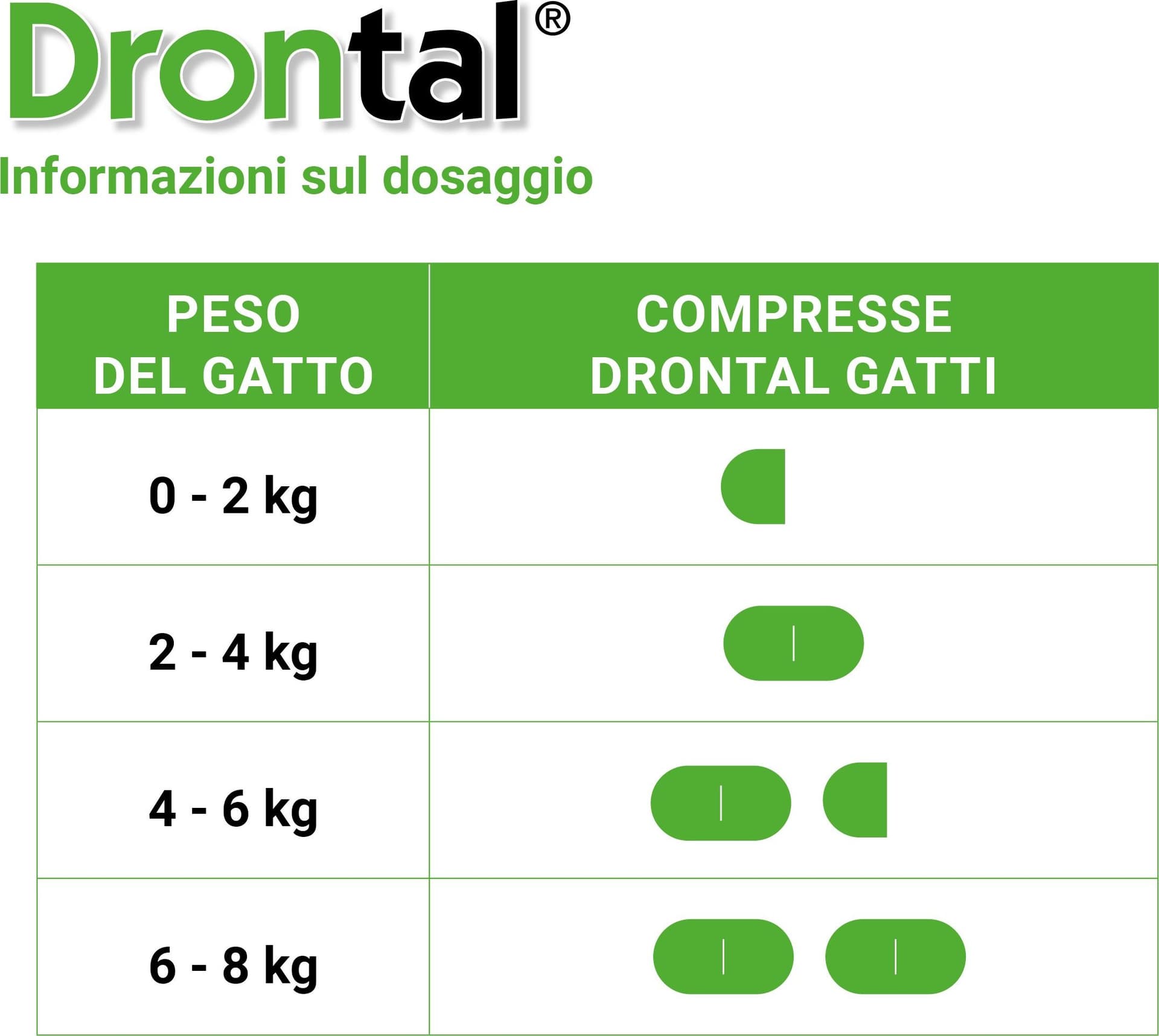 Sverminante Vetoquinol Drontal Compresse per Gatti in Vermifughi 101 Market - Poggibonsi, commercioVirtuoso.it
