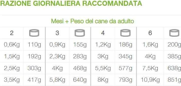 Natural Code Busta gusto Agnello Cibo umido per Cani Cuccioli in Secco 101 Market - Poggibonsi, commercioVirtuoso.it