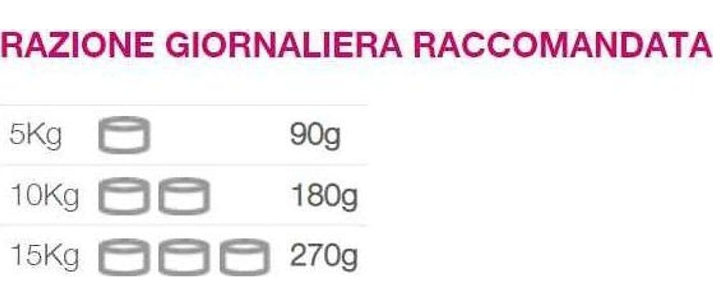 Natural Code Scatoletta 01 gusto Agnello e Patate per Cani Adulti 90gr in Multivitamine 101 Market - Poggibonsi, commercioVirtuoso.it