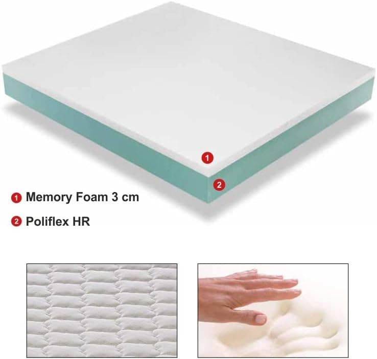 Materasso Memory Foam Antibatterico, Anallergico 2 Strati H22cm 120x190 cm in Materassi Danyx - Casoria, commercioVirtuoso.it
