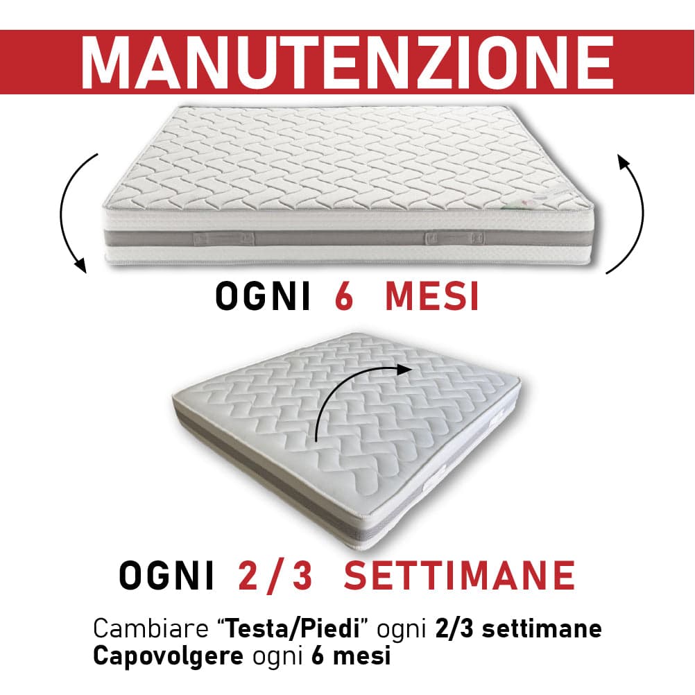 Materasso Memory Foam Antibatterico, Anallergico 2 Strati H22cm 120x190 cm in Materassi Danyx - Casoria, commercioVirtuoso.it