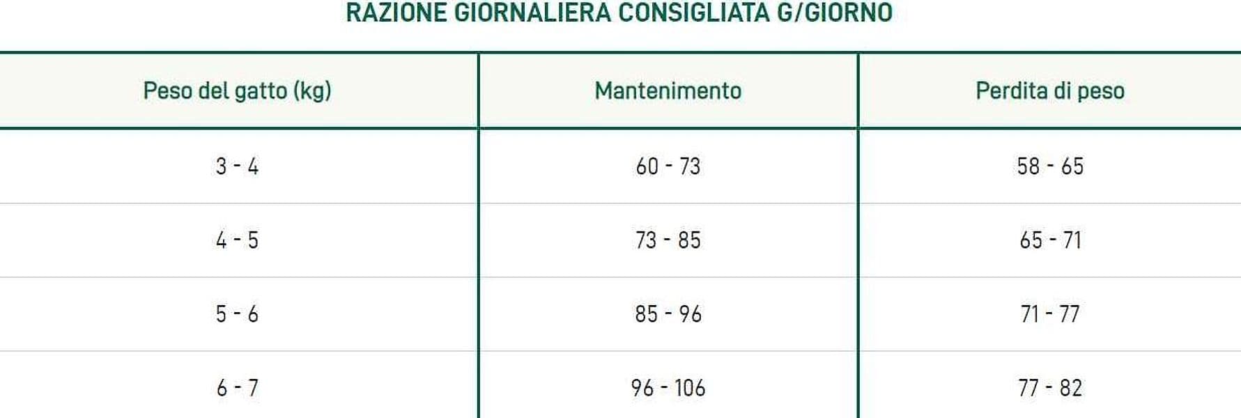 Oasy Lifestage Adult Light in Fat Pollo per Gatti in Secco 101 Market - Poggibonsi, commercioVirtuoso.it