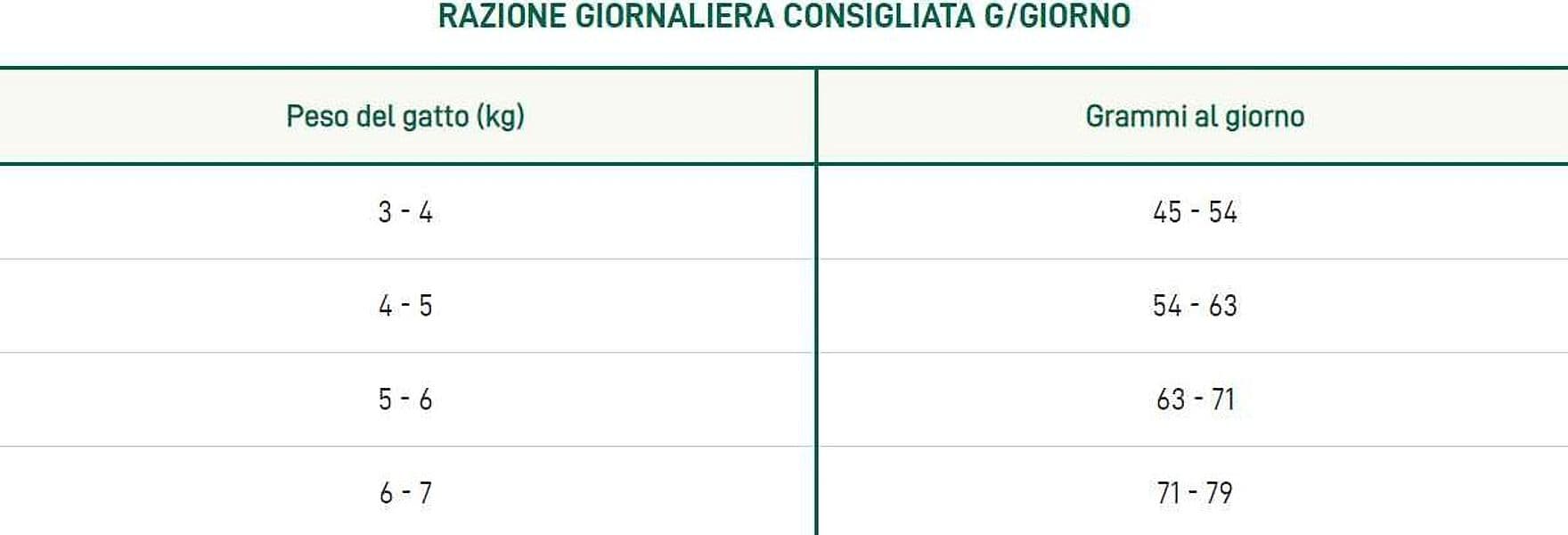 Oasy Lifestage Adult Sterilized Pollo per Gatti in Secco 101 Market - Poggibonsi, commercioVirtuoso.it