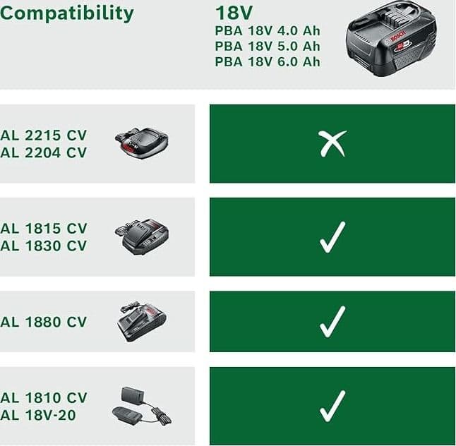 BOSCH - BATTERIA AL LITIO PBA 18V 4,0 Ah W-C in Pacchi batterie Stockdoc - Terni, commercioVirtuoso.it