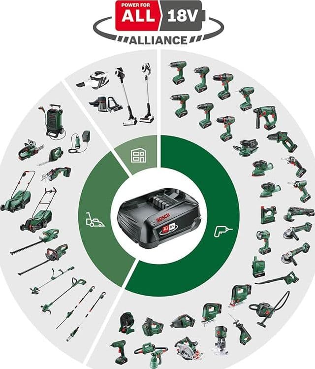 BOSCH - BATTERIA AL LITIO PBA 18V 4,0 Ah W-C in Pacchi batterie Stockdoc - Terni, commercioVirtuoso.it