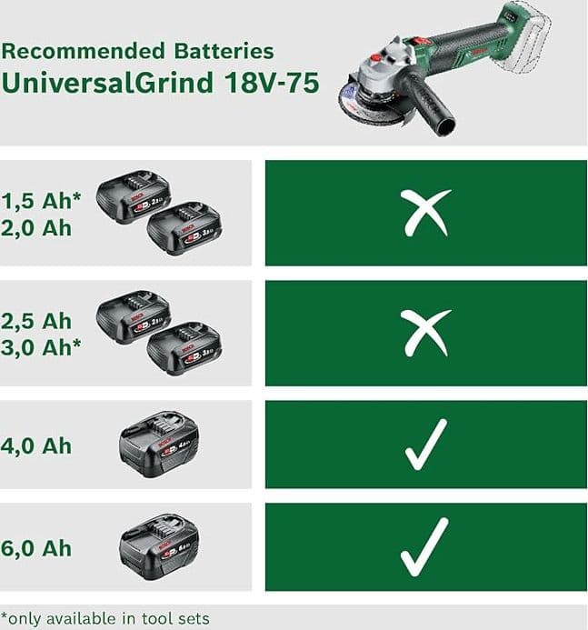 BOSCH - MINI SMERIGLIATRICE ANGOLARE A BATTERIA UNIVERSALGRIND 18V-75 DIAM. 115MM in Smerigliatrici angolari Stockdoc - Terni, commercioVirtuoso.it