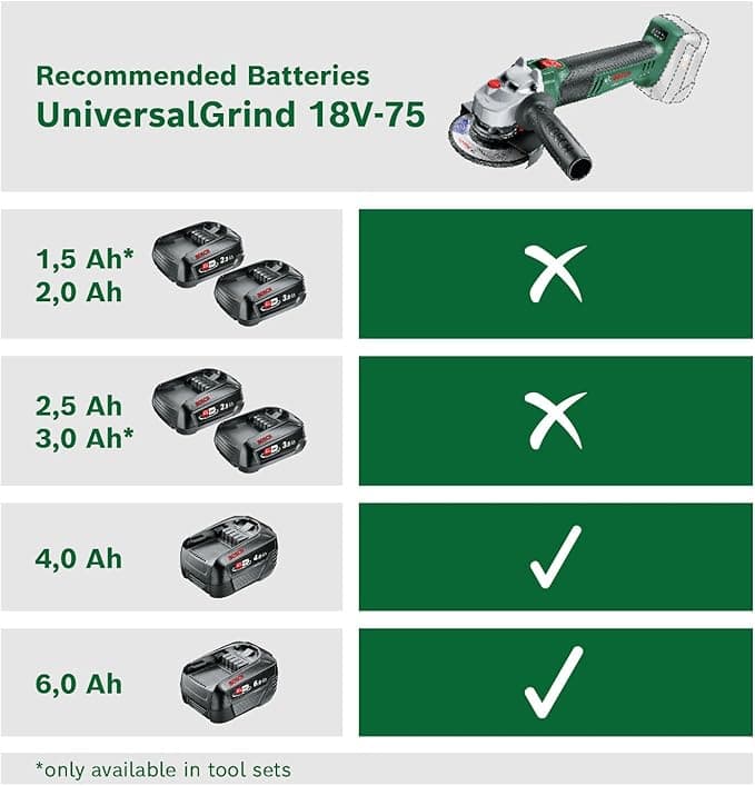 BOSCH - MINI SMERIGLIATRICE ANGOLARE A BATTERIA UNIVERSALGRIND 18V-75 DIAM. 115MM in Smerigliatrici angolari Stockdoc - Terni, commercioVirtuoso.it