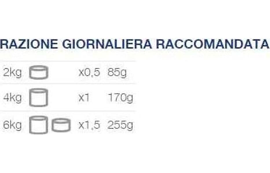 Natural Code Scatoletta XL2 Tonno e Sardine per Gatti Adulti 170gr in Tonno 101 Market - Poggibonsi, commercioVirtuoso.it