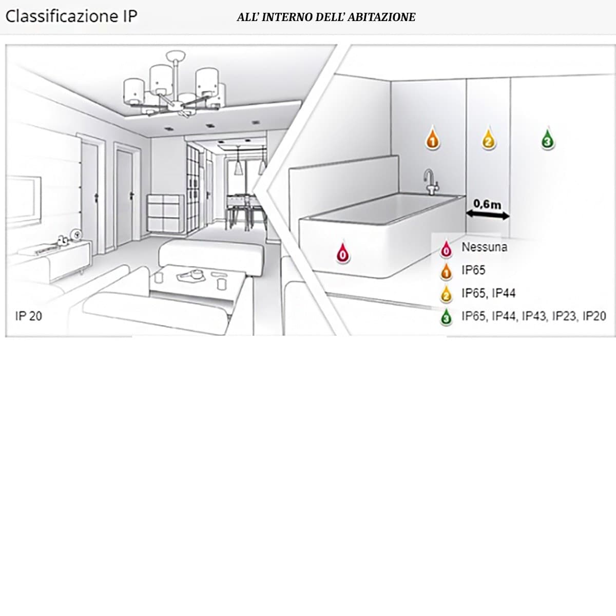 Faretto incasso Gea Led ERA GFA311 GU10 LED IP44 spot alluminio cartongesso bagno in Faretti da soffitto Lampadari Bartalini - Colle di Val d’Elsa, commercioVirtuoso.it