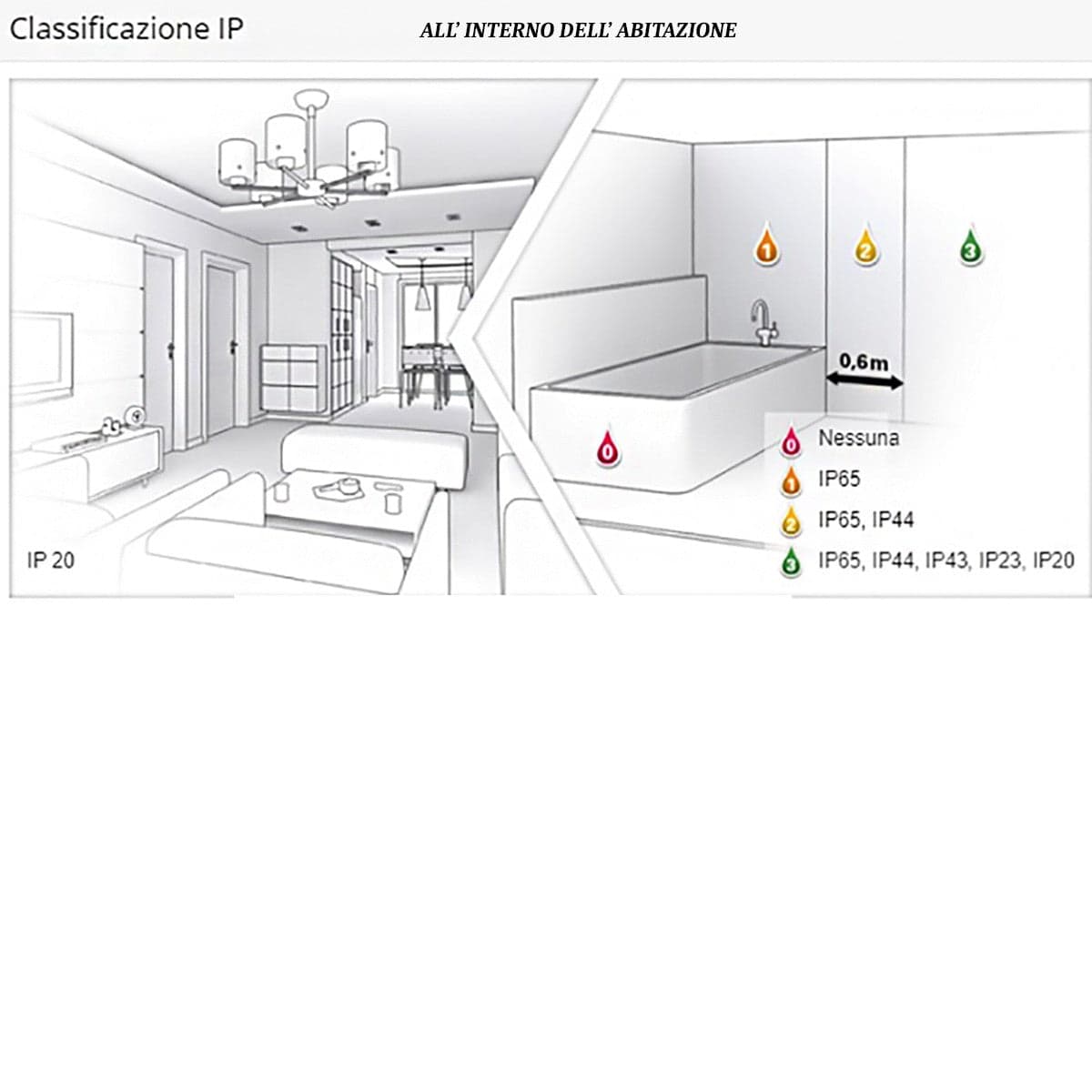 Faretto incasso Gea Led ERA GFA311 GU10 LED IP44 spot alluminio cartongesso bagno in Faretti da soffitto Lampadari Bartalini - Colle di Val d’Elsa, commercioVirtuoso.it
