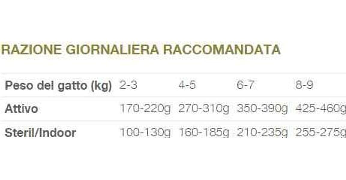 Natural Code Bustina C5 Pollo e Agnello per Gatti Adulti 70gr in Secco 101 Market - Poggibonsi, commercioVirtuoso.it