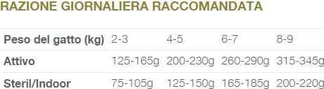 Natural Code Bustina C8 Agnello per Gatti Adulti 70gr in Secco 101 Market - Poggibonsi, commercioVirtuoso.it