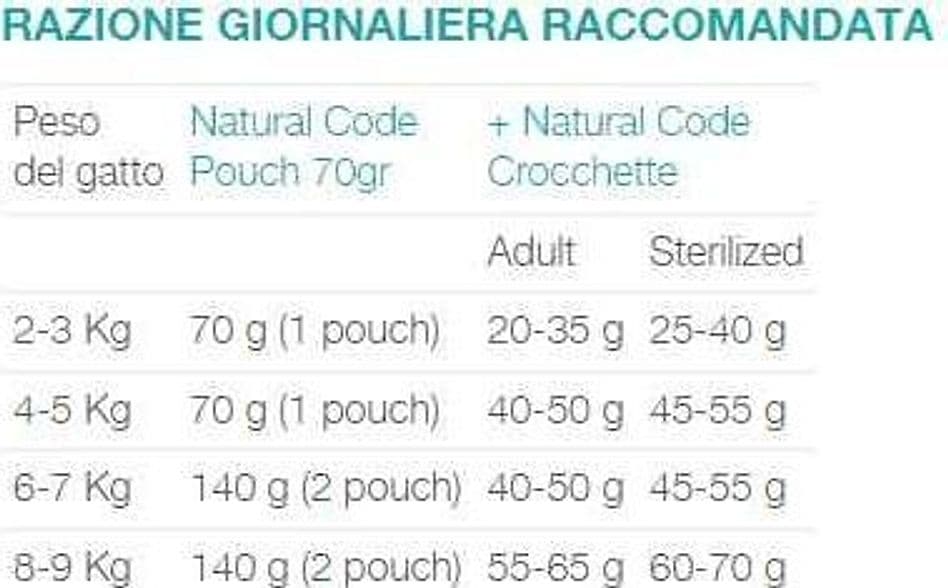 Natural Code Bustina P06 Orata e Verdure per Gatti Adulti 70gr in Umido 101 Market - Poggibonsi, commercioVirtuoso.it