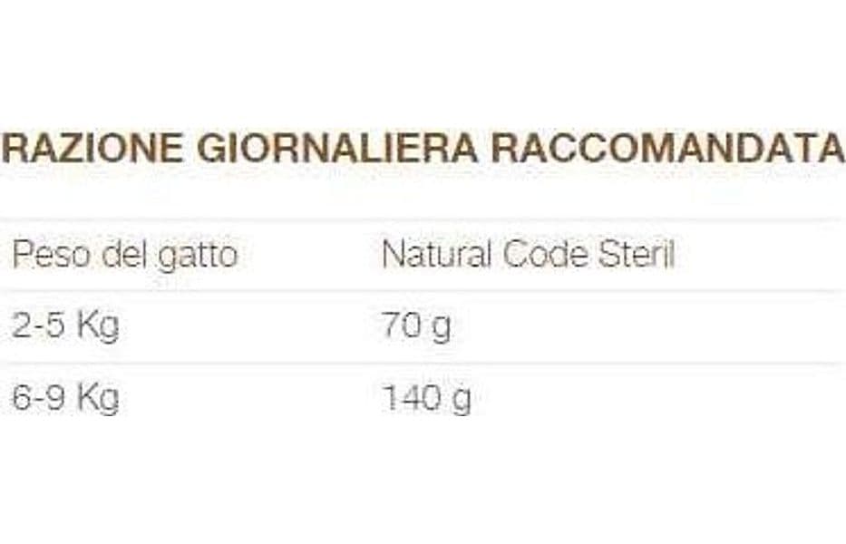 Natural Code Bustina ST05 Tonnetto e Mela per Gatti Sterilizzati 70gr in Umido 101 Market - Poggibonsi, commercioVirtuoso.it