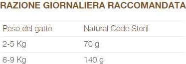 Natural Code Bustina ST05 Tonnetto e Mela per Gatti Sterilizzati 70gr in Umido 101 Market - Poggibonsi, commercioVirtuoso.it