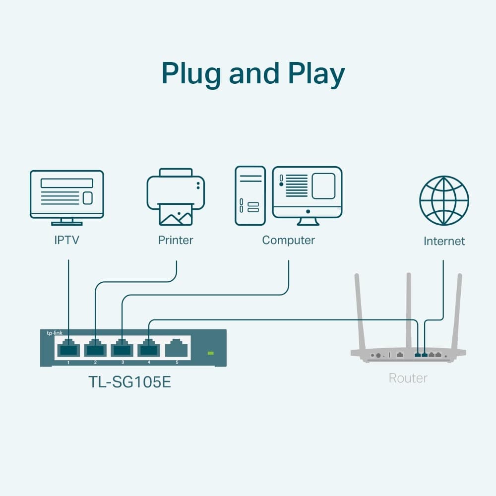 Switch Easy Smart con 5 Porte Gigabit TP-Link TL-SG105E in  Innovamy.it - Milano, commercioVirtuoso.it