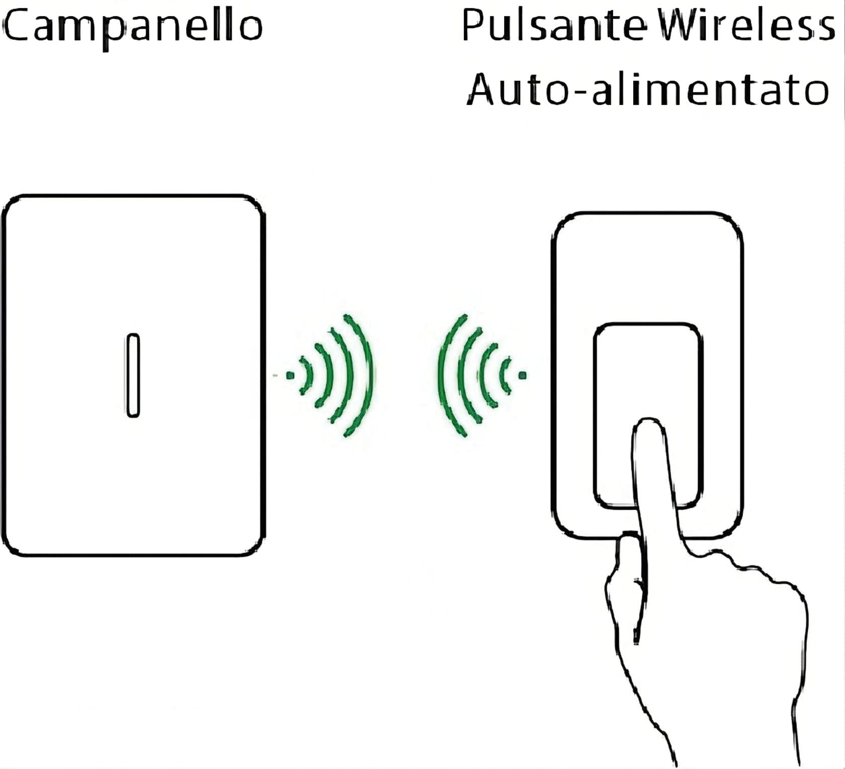 Bravo Campanello Wireless Cinetico Plug In V2 in Campane BricoGo - Marano di Napoli, commercioVirtuoso.it