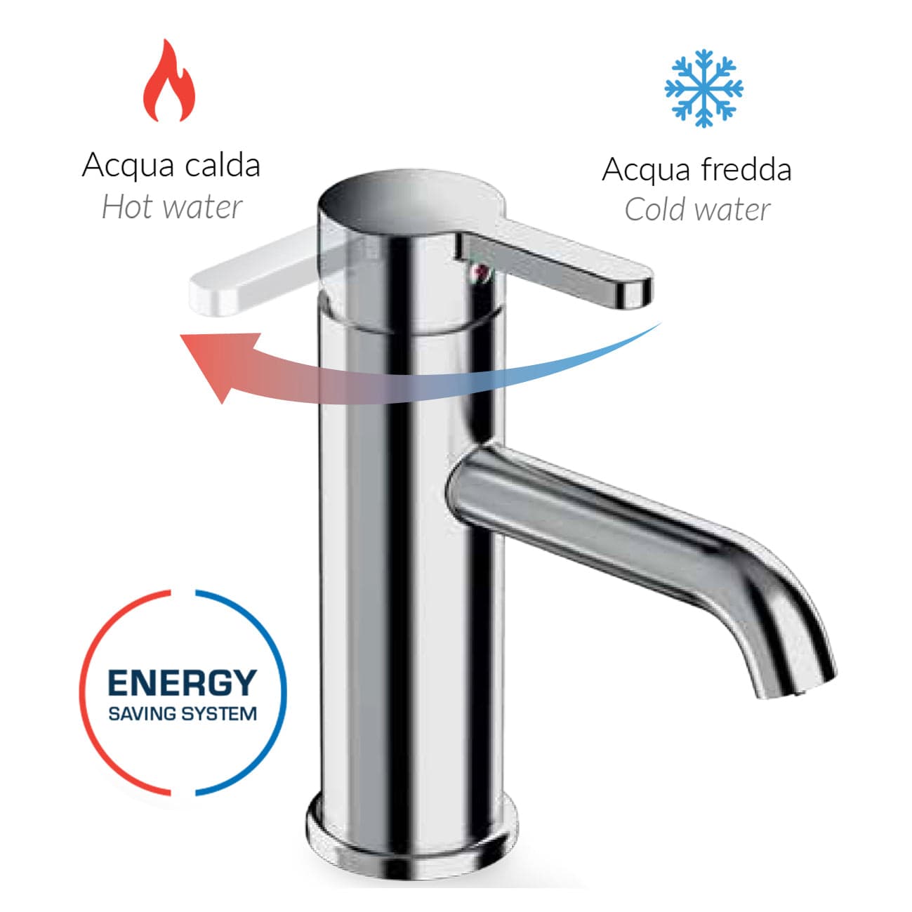 Miscelatore Monocomando Bidet Linea Ten- Cromo Cartuccia Energy Saving- Tiemm- Pezzi 1 in Rubinetti per bidet BricoGo - Marano di Napoli, commercioVirtuoso.it