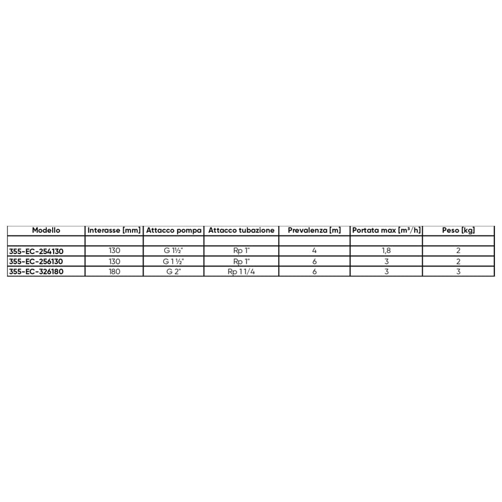 Ecocircolatore A Rotore Sferico Erp- 6 Mt - Int. 180 - M 2- Lowar- Pezzi 1 in Pompe elettriche BricoGo - Marano di Napoli, commercioVirtuoso.it