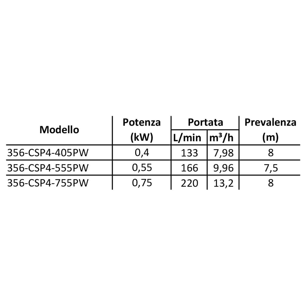 Elettropompa Sommersa Mod. Csp 4 Acque Sporche C/Interruttore- Kw 0,75- Cache- Pezzi 1 in Pompe sommerse BricoGo - Marano di Napoli, commercioVirtuoso.it