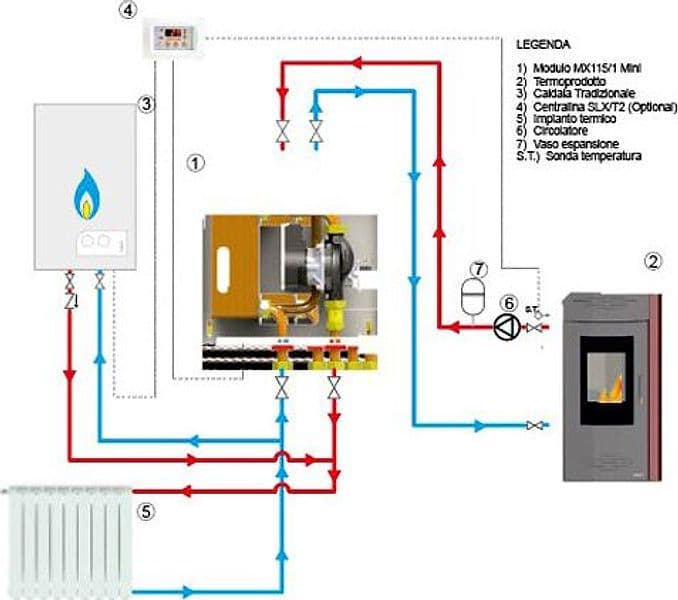 Mod. Interfaccia Caldaia/Termoprodotto + Mantello- 30 Kw- Maxif- Pezzi 1 in Accessori BricoGo - Marano di Napoli, commercioVirtuoso.it