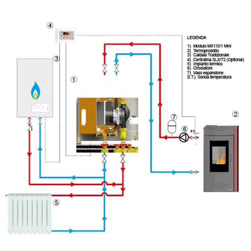 Mod. Interfaccia Caldaia/Termoprodotto + Mantello- 30 Kw- Maxif- Pezzi 1 in Accessori BricoGo - Marano di Napoli, commercioVirtuoso.it