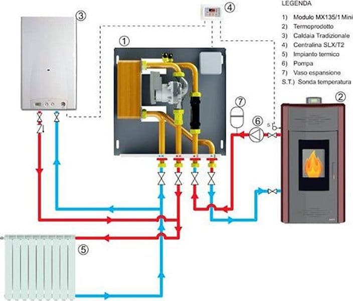 Mod. Interfaccia Caldaia/Termopr. 1 Circolat. + Mantello- 35 Kw- Maxif- Pezzi 1 in Misuratori di corrente BricoGo - Marano di Napoli, commercioVirtuoso.it