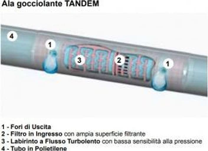 Ala Gocc Tandem 4 L/H D 16 Passo 40 Rotolo 100 M- 1,0 Rotoli in Porta carta da cucina BricoGo - Marano di Napoli, commercioVirtuoso.it
