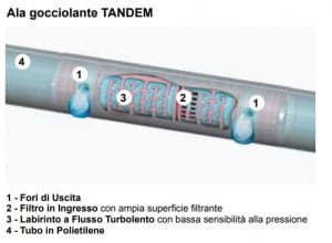 Ala Gocc Tandem 4 L/H D 16 Passo 30 Rotolo 100 M- 1,0 Rotoli in Porta carta da cucina BricoGo - Marano di Napoli, commercioVirtuoso.it