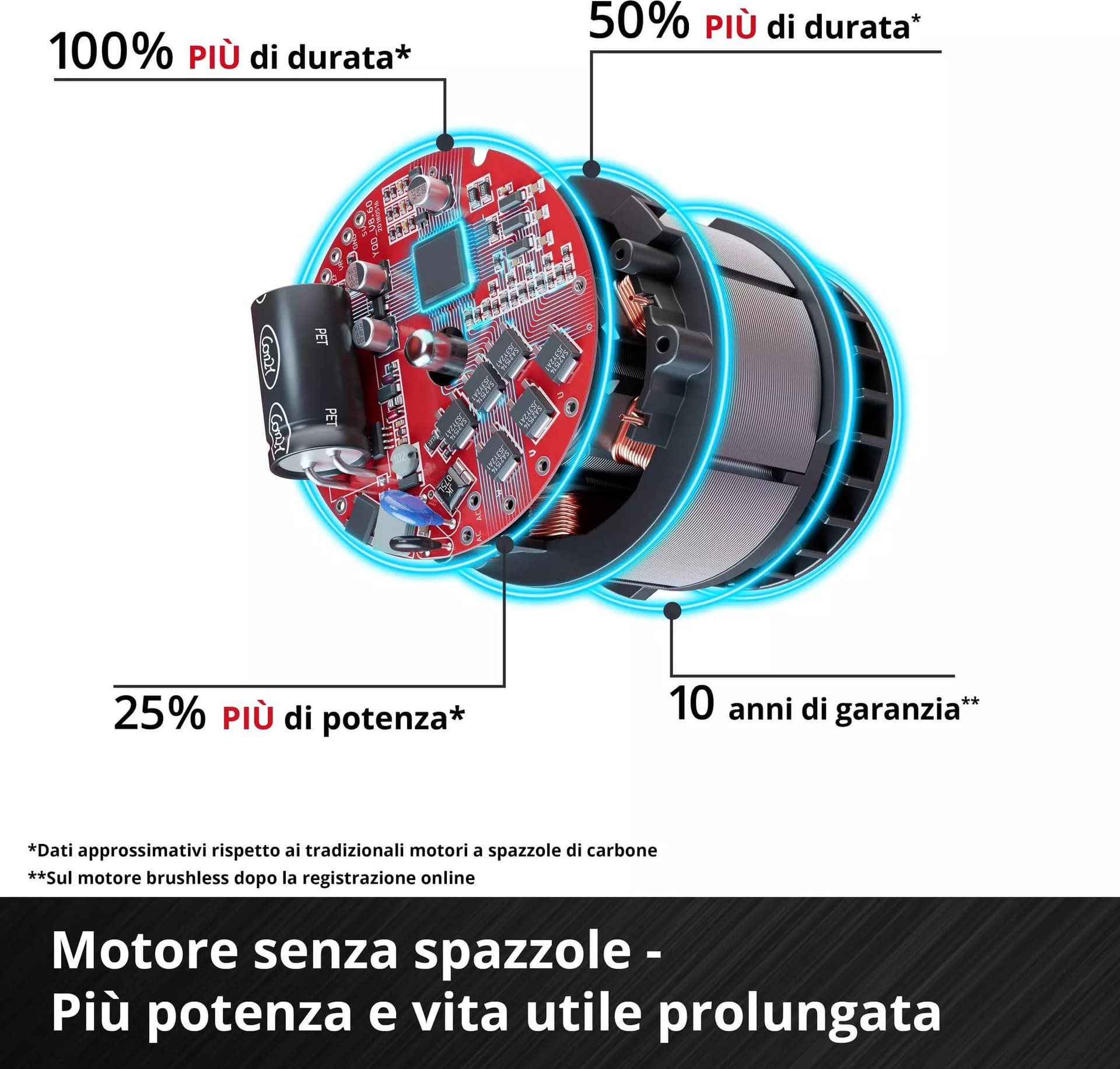 Trapano Avvitatore Batteria Ad Impulsi 'Impaxxo 18/230' 18V - Corpo Macchina - Einhell in Avvitatori a massa battente BricoGo - Marano di Napoli, commercioVirtuoso.it