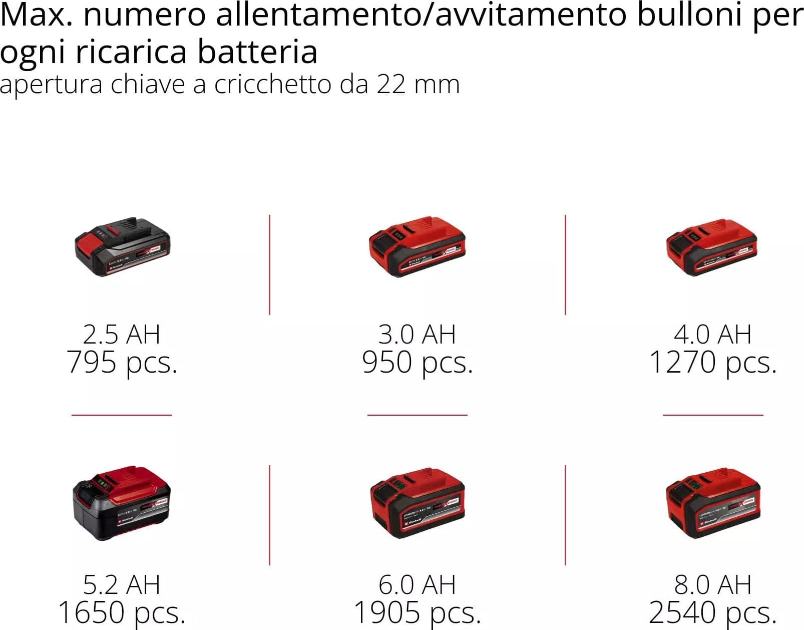 Trapano Avvitatore Batteria Ad Impulsi 'Impaxxo 18/230' 18V - Corpo Macchina - Einhell in Avvitatori a massa battente BricoGo - Marano di Napoli, commercioVirtuoso.it