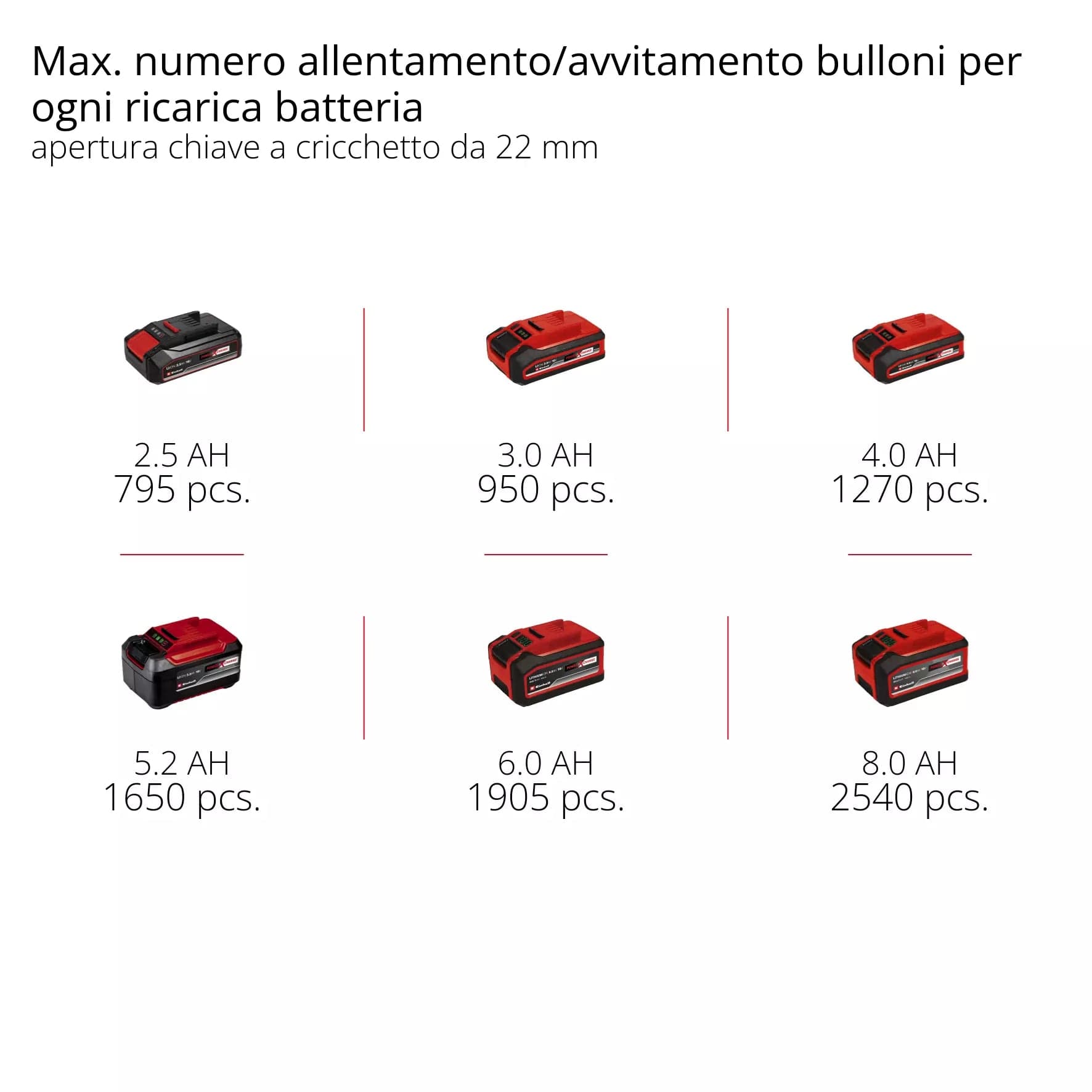 Trapano Avvitatore Batteria Ad Impulsi 'Impaxxo 18/230' 18V - Corpo Macchina - Einhell in Avvitatori a massa battente BricoGo - Marano di Napoli, commercioVirtuoso.it