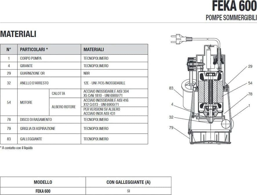 Elettropompa Acque Sporche Feka 600 Ma Dab Volt 230 Hp 0,67 Kw 0,5 Lt/M 150 H.Mt 6 in Pompe sommerse BricoGo - Marano di Napoli, commercioVirtuoso.it