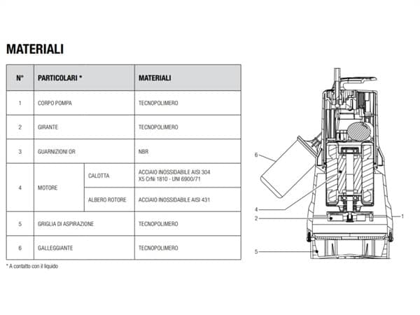 Elettropompa Acque Sporche Feka 600 Ma Dab Volt 230 Hp 0,67 Kw 0,5 Lt/M 150 H.Mt 6 in Pompe sommerse BricoGo - Marano di Napoli, commercioVirtuoso.it