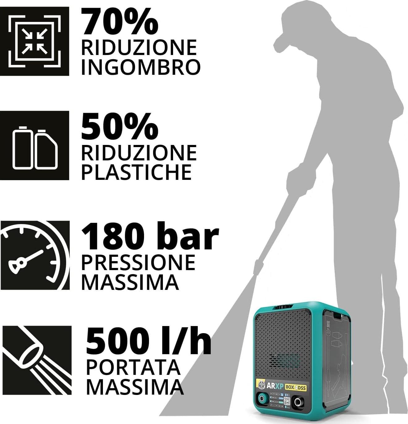 Idropulitrice Ad Acqua Fredda Arxp Box4 180Dss 2500 W Dual Speed System Compatta Salvaspazio Annovi Reverberi in Idropulitrici BricoGo - Marano di Napoli, commercioVirtuoso.it