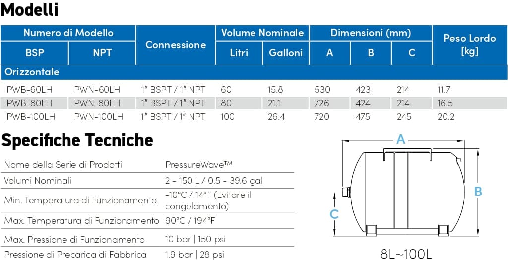 Vaso Polifunzionale S.Pressueware Orizzontale Lt. 80 - 1 Pezzi - Globalwater in Vasi tradizionali BricoGo - Marano di Napoli, commercioVirtuoso.it