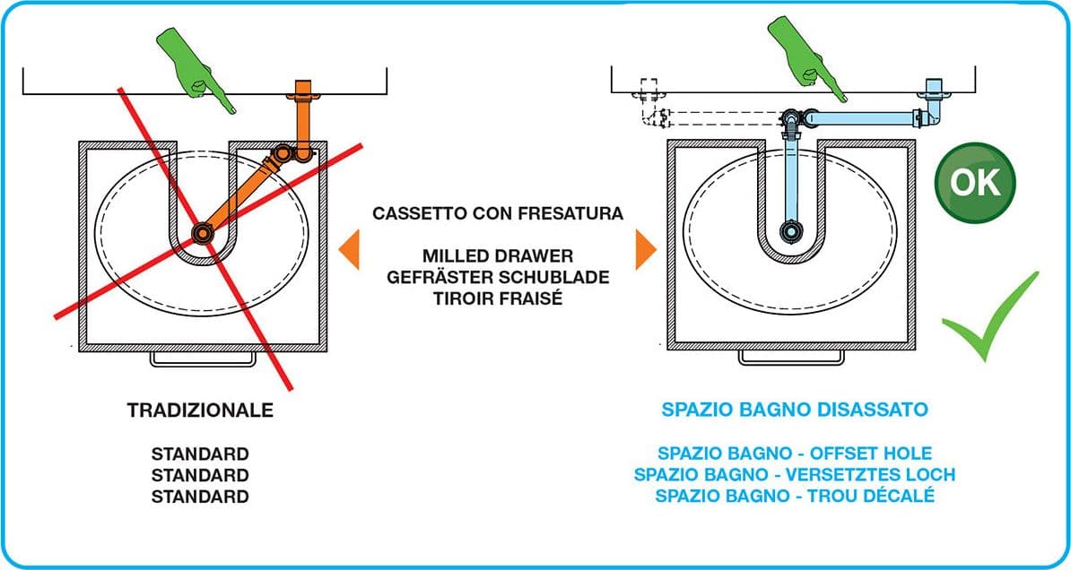 Sifone Salvaspazio Per Lavabo Disassato 1 - 11/4 D. 32-40 Mm Lira in Accessori e parti BricoGo - Marano di Napoli, commercioVirtuoso.it