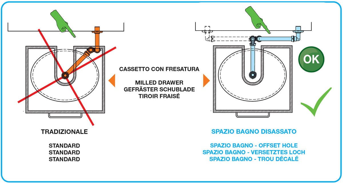 Sifone Salvaspazio Per Lavabo Disassato 1 - 11/4 D. 32-40 Mm Lira in Accessori e parti BricoGo - Marano di Napoli, commercioVirtuoso.it