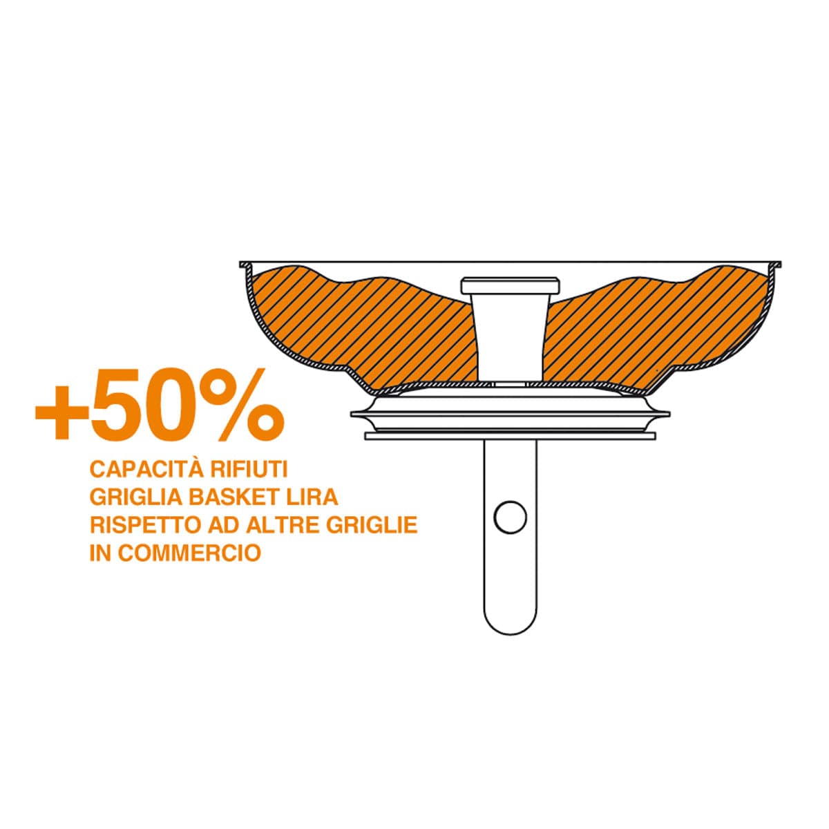 Griglia Di Ricambio Per Piletta Basket Inox Lira in Accessori per lavelli BricoGo - Marano di Napoli, commercioVirtuoso.it