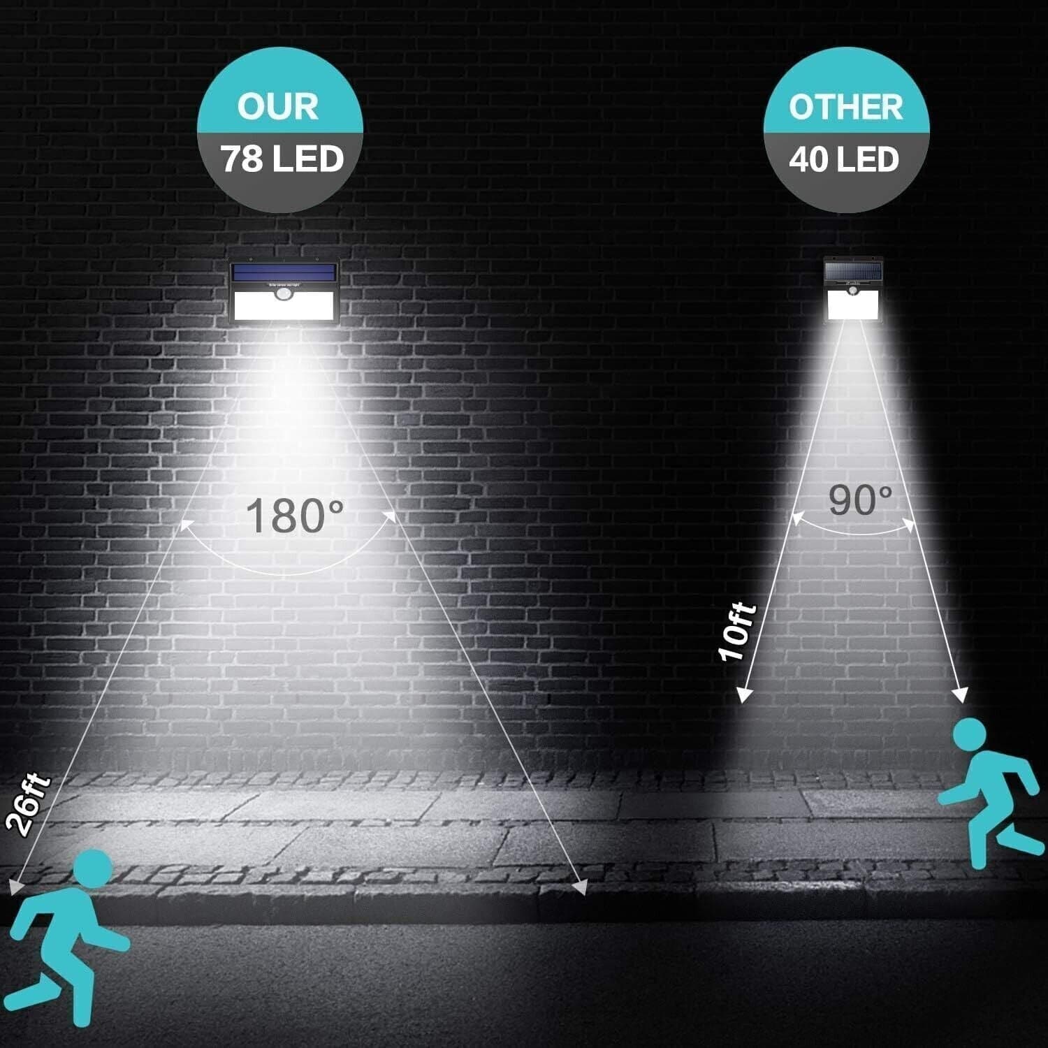 Luci Solari Esterno, 78 LED Super Luminosa Lampada Solare esterno, Confezione in Luci di sicurezza CL Store - Battipaglia, commercioVirtuoso.it