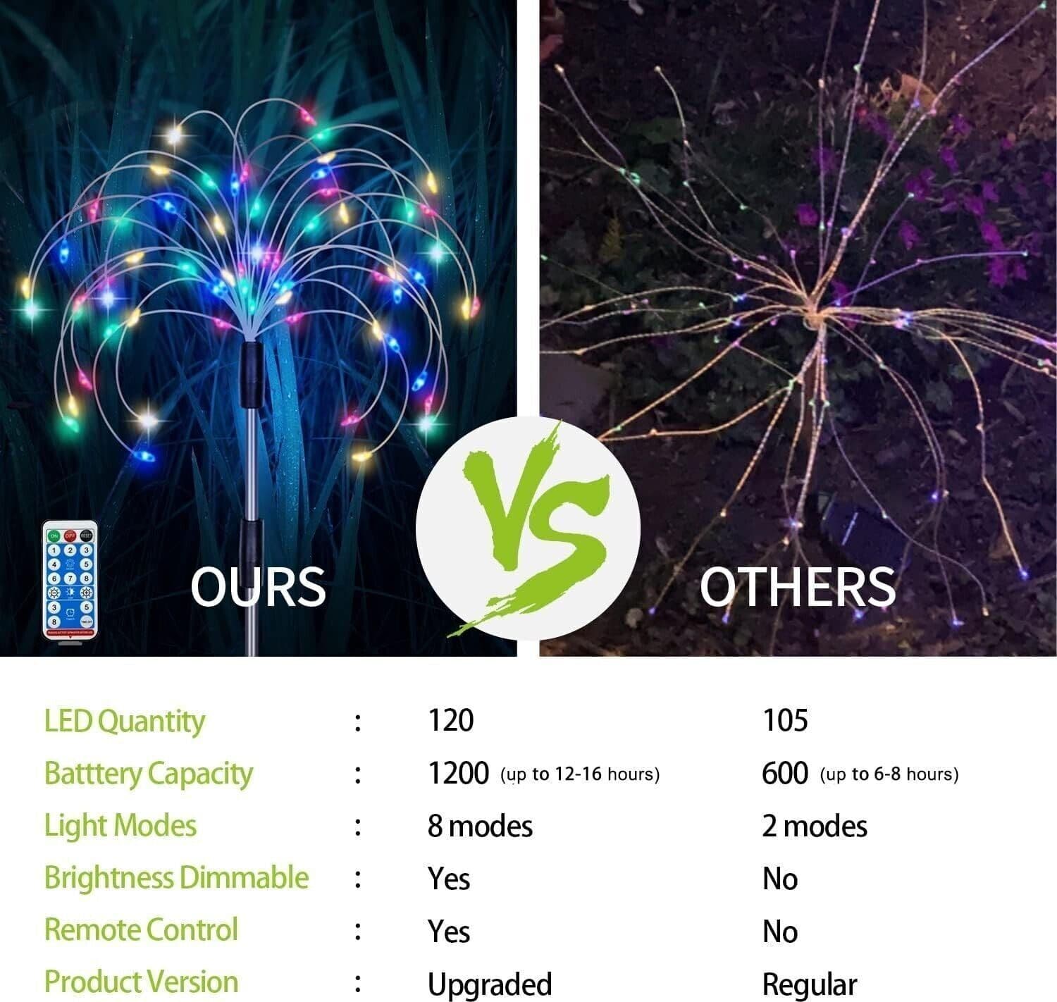 5 Luci solari per Esterni luci solari a LE, fuochi d'artificio, per Esterni in Luci per sentieri CL Store - Battipaglia, commercioVirtuoso.it