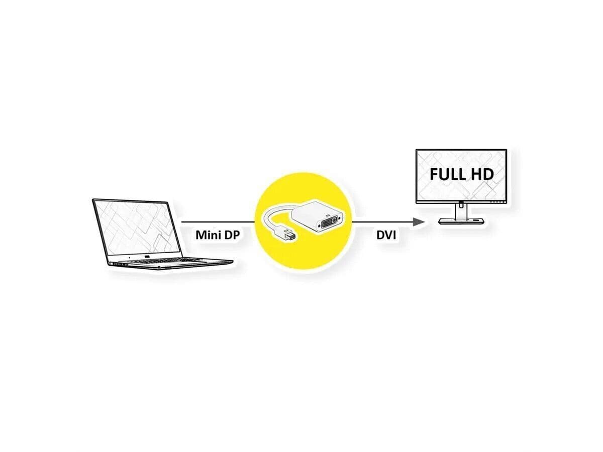 VALUE Adattatore Mini DisplayPort-DVI, Mini DP ST - DVI BU in Cavi HDMI CL Store - Battipaglia, commercioVirtuoso.it