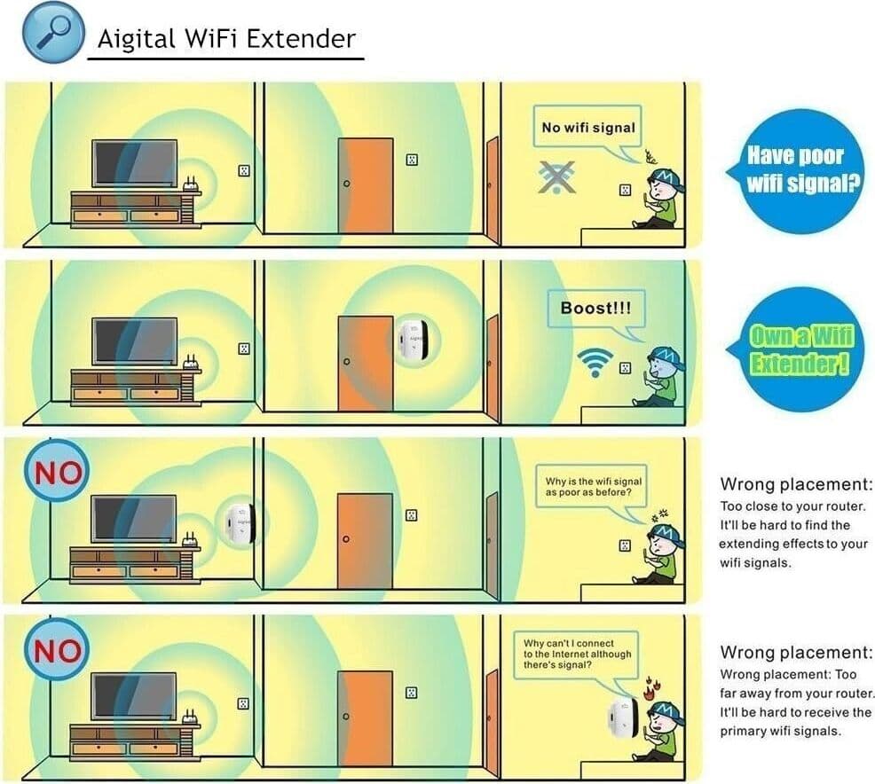 Aigital, ripetitore Wi-Fi 300 Mbit/s, ripetitore Wi-Fi Access Point Wi-Fi in  CL Store - Battipaglia, commercioVirtuoso.it