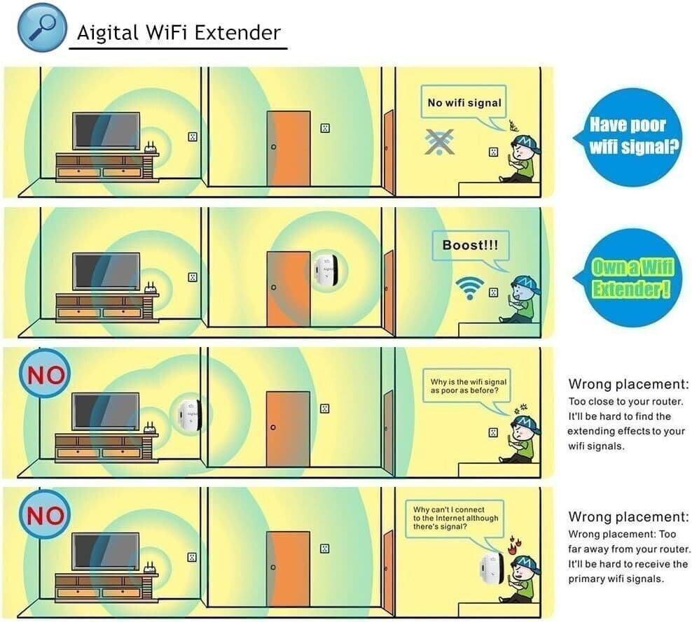 Aigital, ripetitore Wi-Fi 300 Mbit/s, ripetitore Wi-Fi Access Point Wi-Fi in  CL Store - Battipaglia, commercioVirtuoso.it