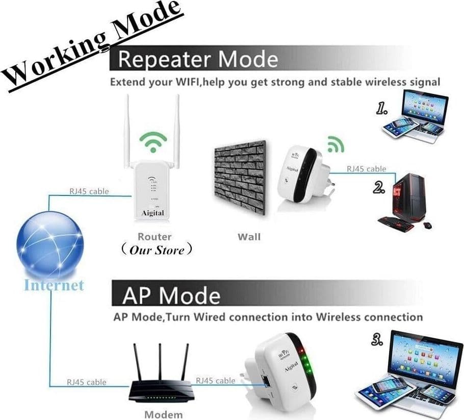 Aigital, ripetitore Wi-Fi 300 Mbit/s, ripetitore Wi-Fi Access Point Wi-Fi in  CL Store - Battipaglia, commercioVirtuoso.it