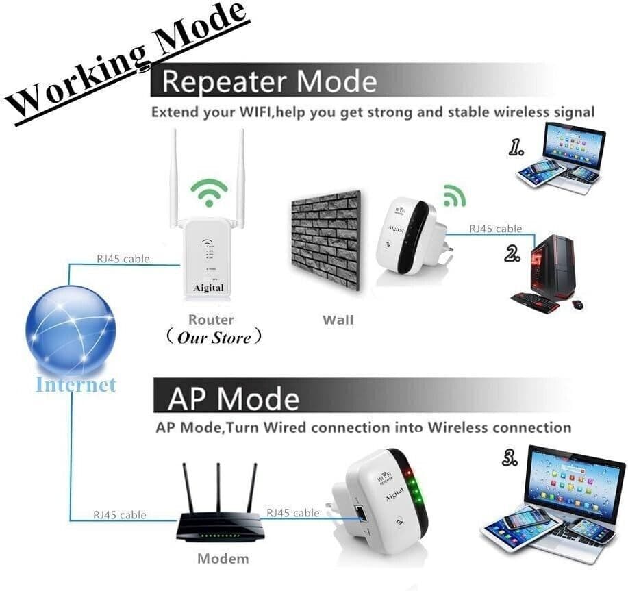 Aigital, ripetitore Wi-Fi 300 Mbit/s, ripetitore Wi-Fi Access Point Wi-Fi in  CL Store - Battipaglia, commercioVirtuoso.it