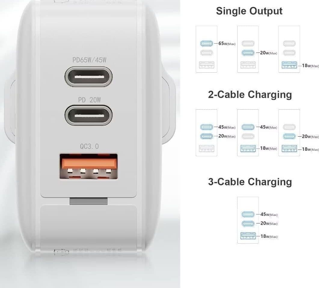 Caricatore memumi 65W USB C & USB A, 3 Porte Alimentatore per MacBook in Caricabatterie da muro CL Store - Battipaglia, commercioVirtuoso.it